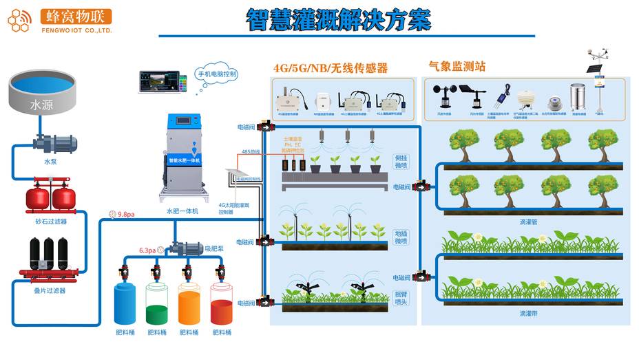 推动农业现代化的利器：JING液灌溉系统