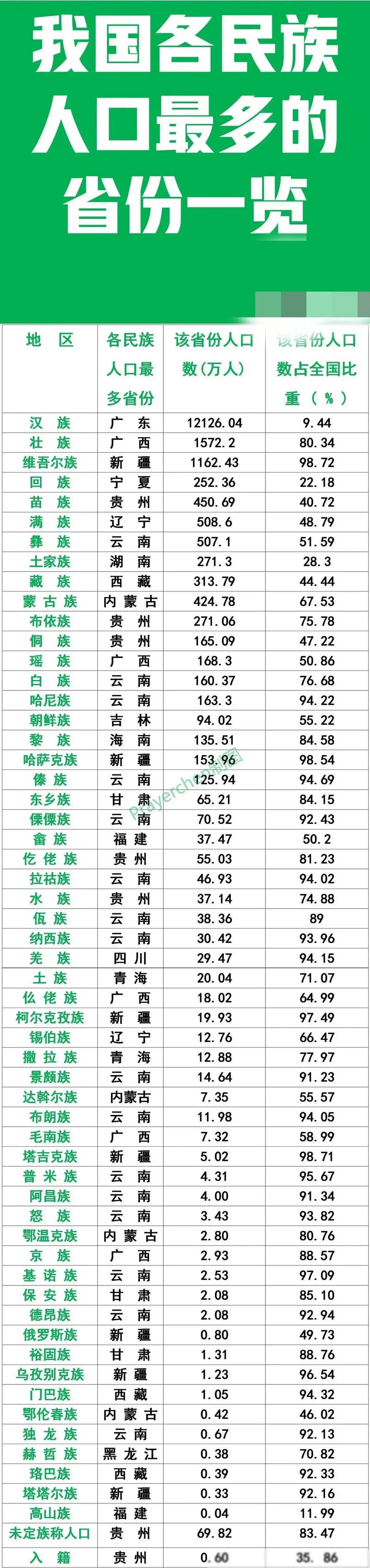 免费站在线观看人数在哪些省份最多，网友：关注热度不断攀升！