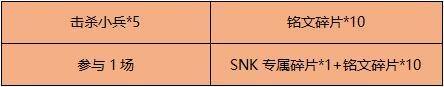 王者荣耀SNK英雄怎么获得 snk英雄皮肤碎片获取方法一览