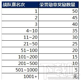 王者荣耀战队赛荣誉勋章获取攻略