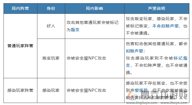 明日之后硬核生存服声望怎么增加 轻松击败敌人