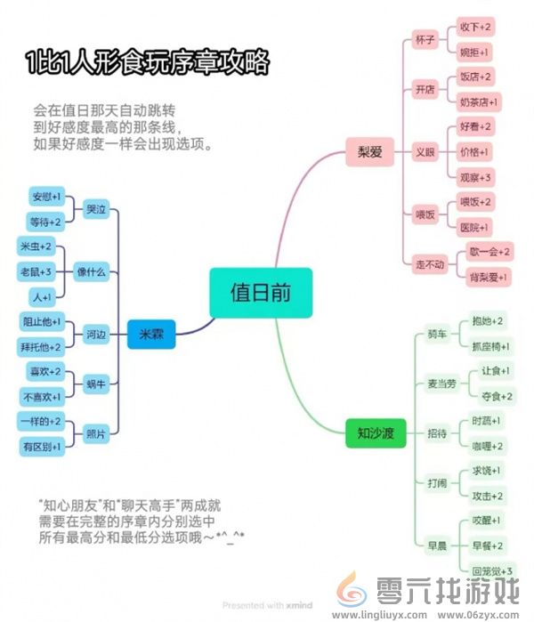 1比1人形食玩序章好感度提升方法攻略 游戏问题与故障解决方案