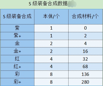 勇闯女巫装备选择推荐 如何在游戏中快速完成日常任务？