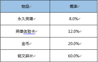 王者荣耀1月19日2元抽永久英雄几率 2元抽花木兰技巧分享