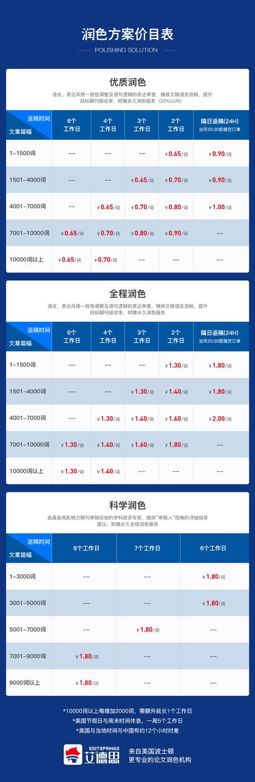 提升学术文章质量的利器——SCI润色服务网站7777