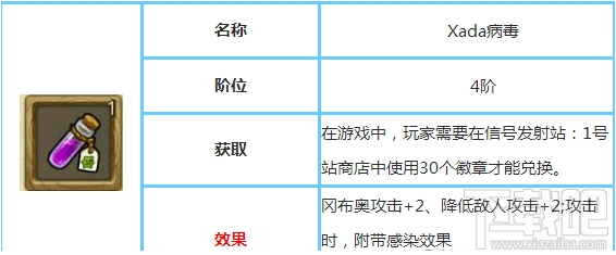 不思议迷宫Xada病毒获得攻略一览