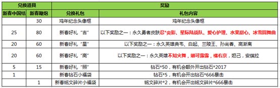 王者荣耀2018春节活动玩法攻略 2018年过年有哪些活动介绍