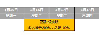 王者荣耀1月16日更新了什么内容 亚瑟心灵战警皮肤活动全面上线