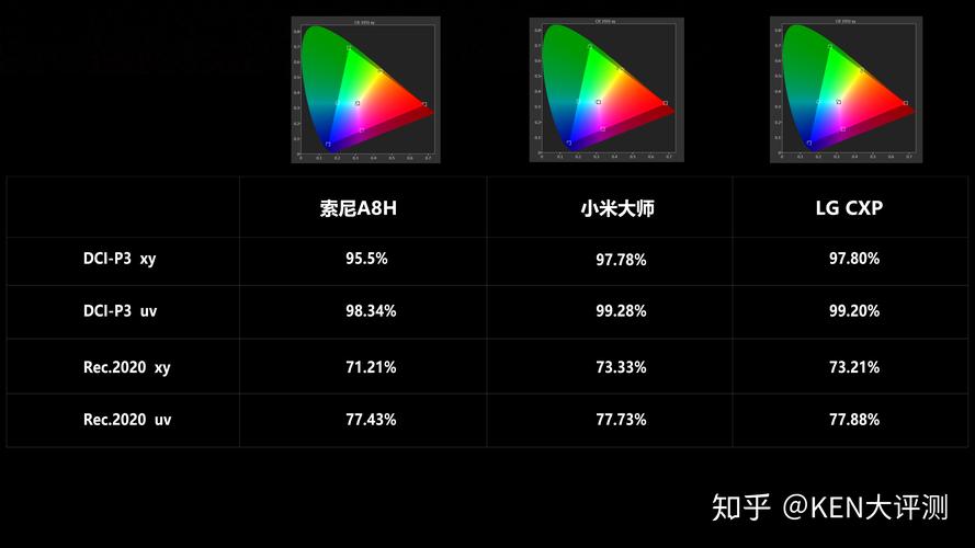  探索色域Mv人7一区二区三区的独特魅力