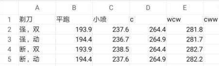 qq飞车手游剃刀优先改装什么部位 剃刀改装完成属性提升攻略