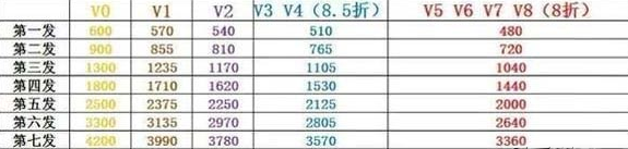 CF手游2018英雄礼包vip价格表 CF手游黑武士英雄礼包V1至V8价格表