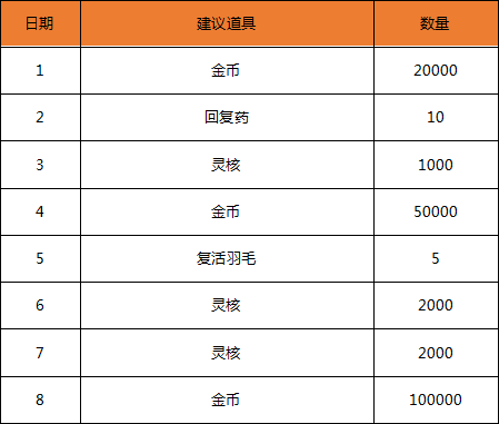 腾讯代号-R手游怎么玩 代号-R手游下载地址分享