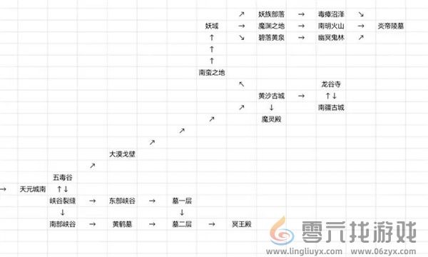 仙途凌云志新手入门玩法攻略 装备外观与角色形象塑造