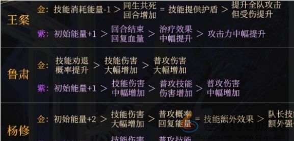 如鸢命盘强度排行 游戏最强装备获取