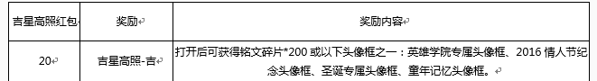 王者荣耀吉星高照兑换头像框攻略 抽到重复已拥有头像框怎么办