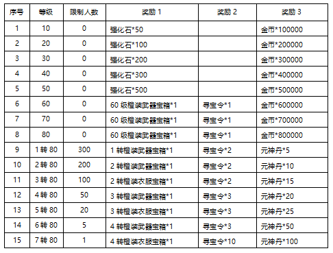 仙魔神域手游礼包激活码大全 仙魔神域手游礼包哪里领取