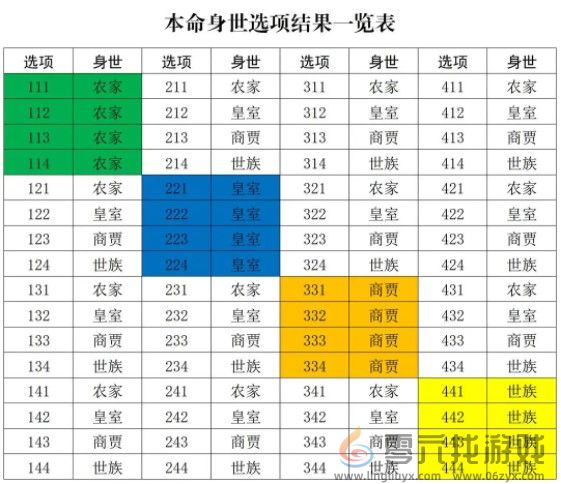 修真江湖2开局身世选择攻略 游戏内隐藏技巧揭秘