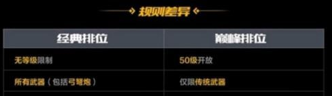 CF手游排位赛改版都改了什么 CF手游双排位模式详细解读