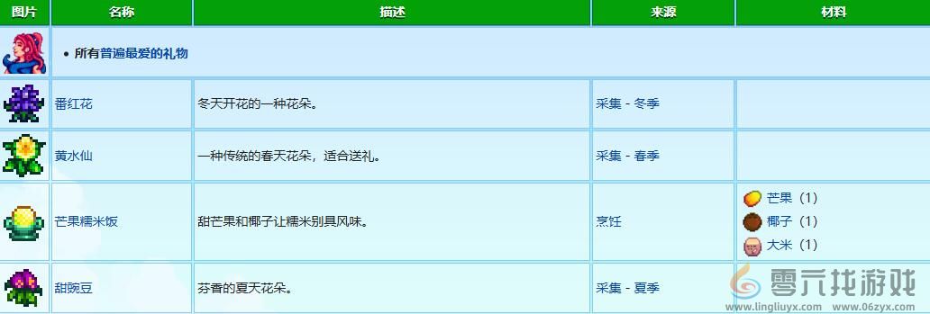 星露谷物语桑迪礼物喜好介绍 高效提升等级方案