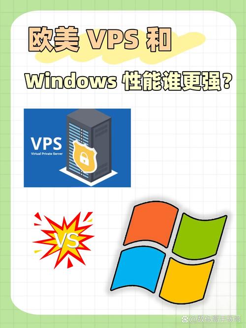  解锁性能极致体验：欧美VPSWINDOWS极品