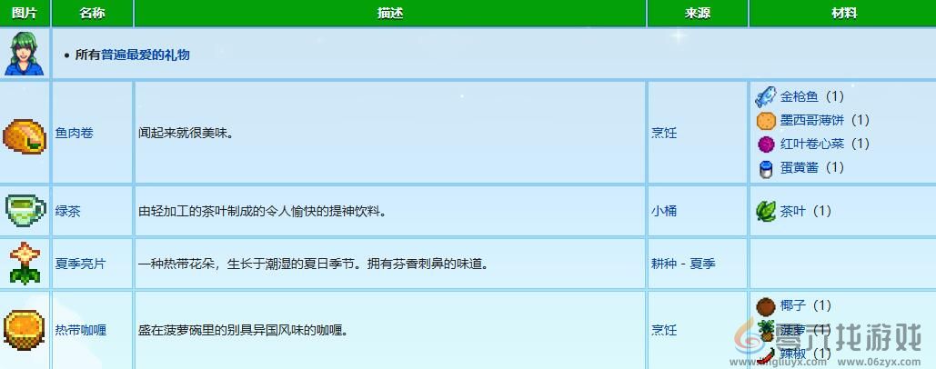 星露谷物语卡洛琳礼物喜好介绍 游戏内剧情选择与故事走向