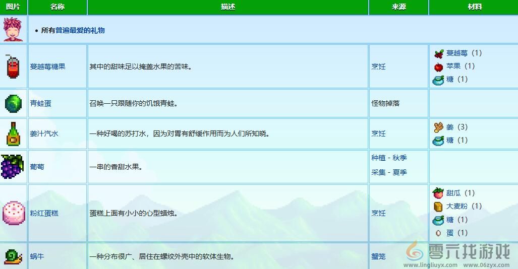 星露谷物语文森特礼物喜好介绍 游戏设置优化全攻略