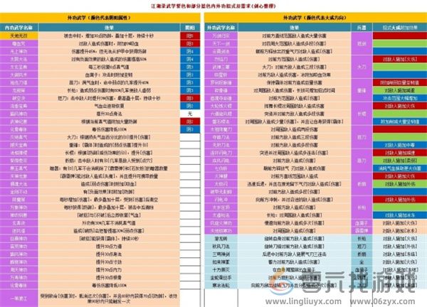 江湖录全部功法汇总及全功法效果详解 副本难度渐进与应对策略