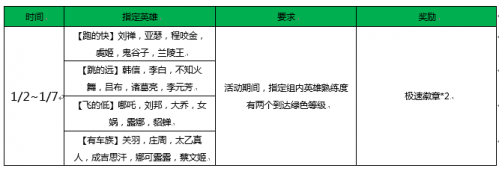 王者荣耀英雄熟练度绿色等级是几级 绿色熟练度等级怎么最快达到