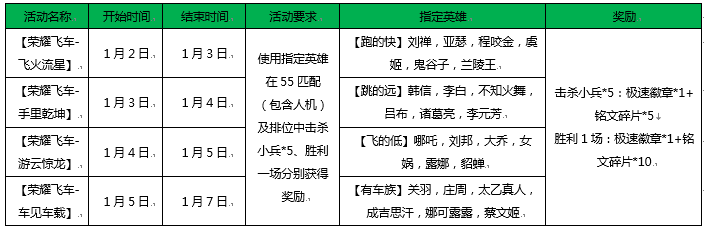 王者荣耀飞车跳得远英雄有哪些 手里乾坤跳的远指定英雄介绍