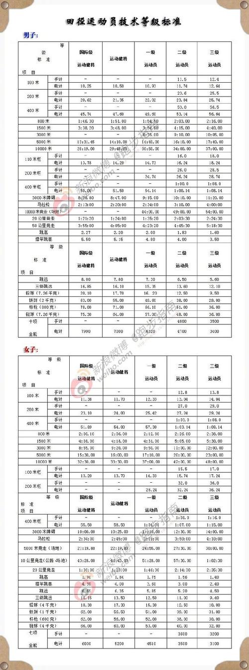  内容丰富aaa一级二级三级的具体划分标准