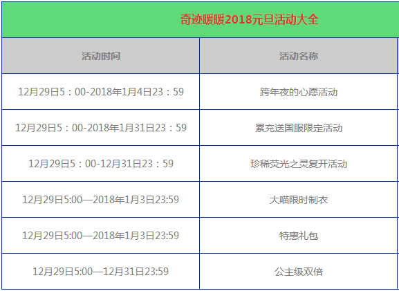 奇迹暖暖2018元旦活动大全 奇迹暖暖2018元旦有哪些活动