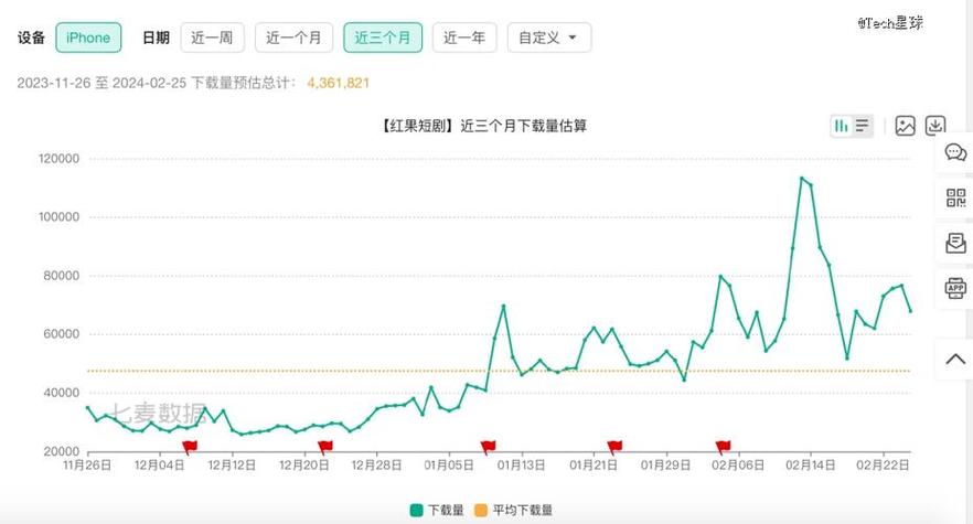 内容丰富18款成品短视频app下载量，探索短视频市场动态