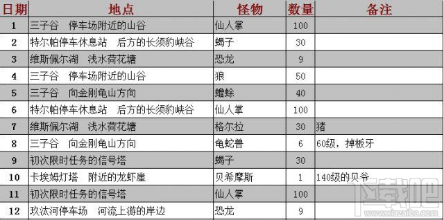 最终幻想15限时任务怎么完成,最终幻想15限时任务怪物数量