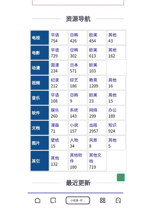 内容丰富如何安全高效下载大地资源二高清版