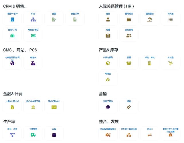 适合中小企业的国内永久免费SaaS CRM，网友：