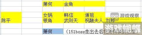 守塔不能停最强阵容21人口通关无尽攻略,守塔不能停资讯-难点攻略最佳方法