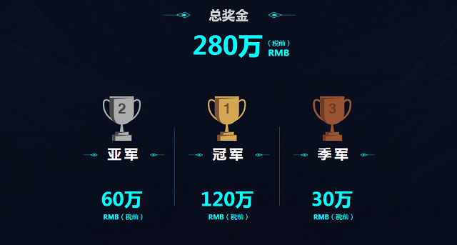 王者荣耀2017KPL秋季总决赛奖金多少钱 冠亚军和队员分配多少钱