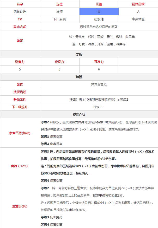 永远的7日之都镜音铃连有什么技能 镜音铃连技能属性详解