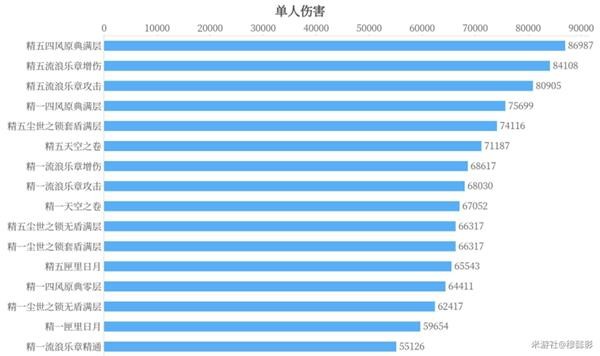 原神凝光玩法攻略介绍 凝光武器圣遗物的推荐