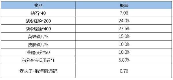 王者荣耀S24战令皮肤返场介绍 王者荣耀S24战令皮肤返场时间