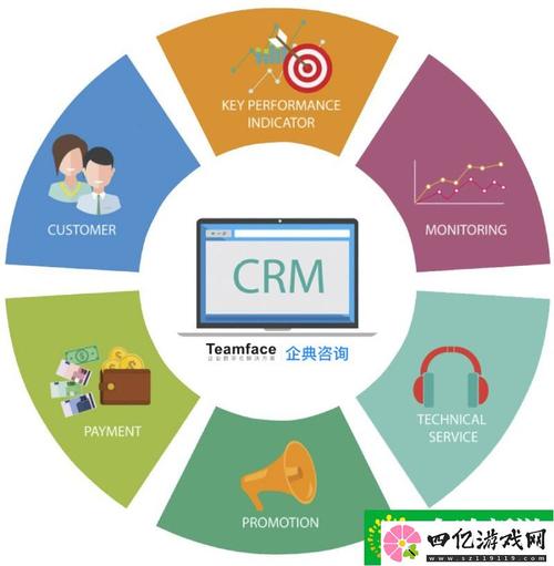  探索“国内外免费看CRM”的多样选择与价值