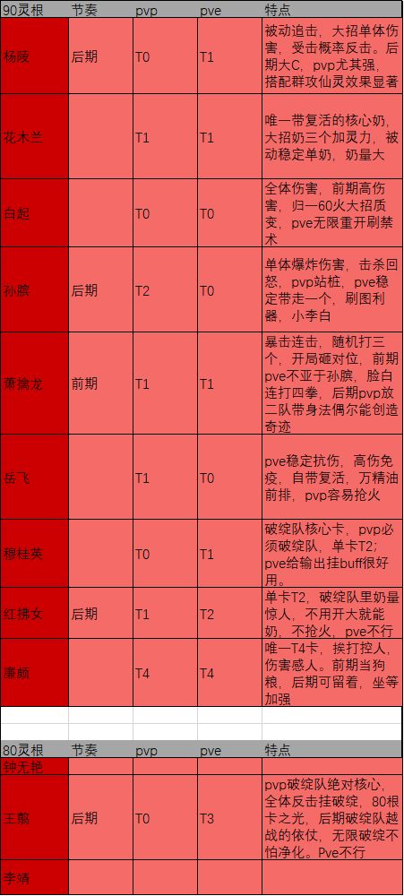 炼仙传说武者角色人物分析 武者角色特点介绍