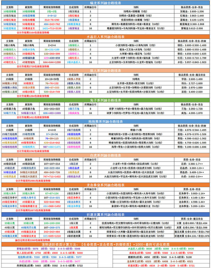 创造与魔法宠物融合表最新2024 创造与魔法宠物合成路线一览