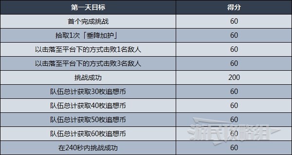 原神追想练行任务的通关技巧 原神追想练行任务要如何玩？