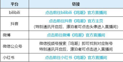 鸣潮公测前瞻特别通讯直播在哪看 鸣潮公测前瞻特别通讯直播最新地址