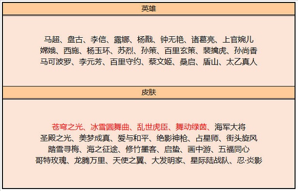 王者荣耀8月最新碎片商店更新详情 王者荣耀8月最新碎片商店更新内容及时间