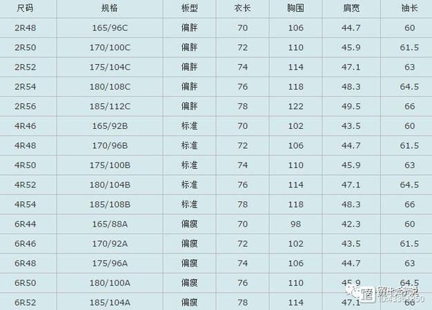  了解欧美尺码日本尺码专线美国的区别与选择