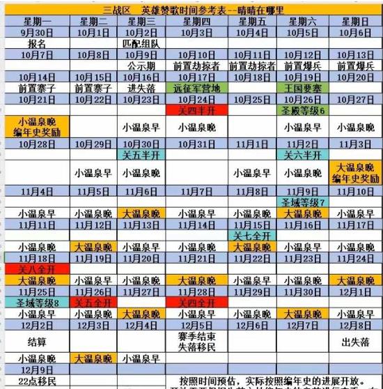 万国觉醒三战区赞歌编年史时间表2024 万国觉醒攻略大全图片