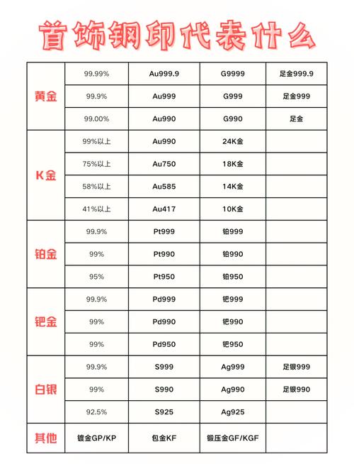 探寻成色AU999.9的真谛与市场价值