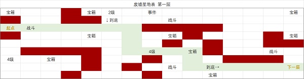 时空中的绘旅人废墟星地表攻略：第一层、二层通关地图